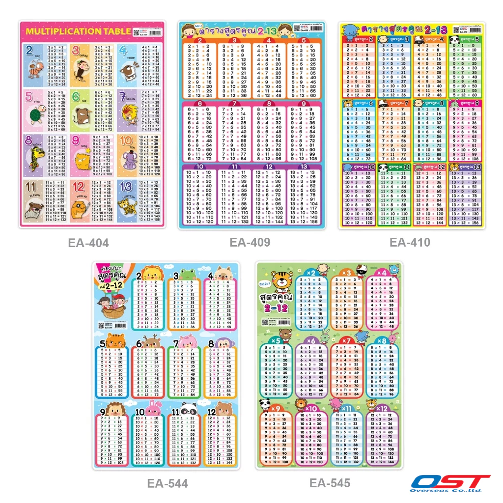 แผ่นความรู้พลาสติก A4 สูตรคูณแม่ 1-12 / 13-24 / 2-13 / 14-25 thumbnail 4