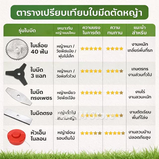 REAIM ใบมีดตัดหญ้า อะไหล่เครื่องตัดหญ้า ใบเลื่อย 40T/ใบมีด 3 แฉก/ใบมีดทรงเพชร/ใบมีดตรง/หัวเอ็นไนลอน