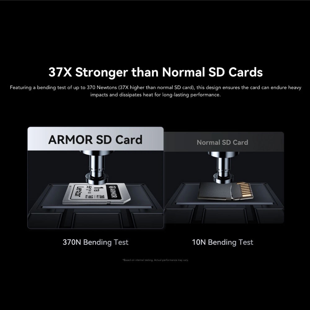 การ์ดหน่วยความจำ เอสดีการ์ด LEXAR ARMOR SILVER PRO 128GB SDXC™ UHS-II CARD FULL-HD 6K RW280/160MB/S LSDAMSP128G-RNNNG_4