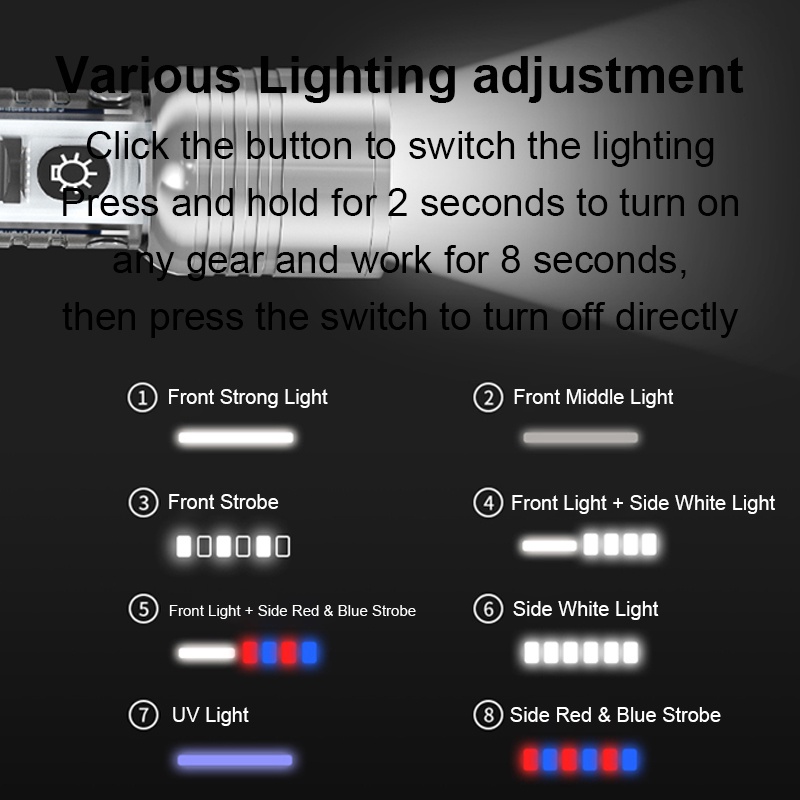 Smilingshark SD5213 ไฟฉาย Led M77 สว่างมาก 4500lumens Type-C ชาร์จได้ 8 โหมด พร้อมไฟเตือน สีแดง และสีน้ําเงิน กันน้ํา สําหรับตั้งแคมป์ เดินป่า ครัวเรือน - รูปที่ 6