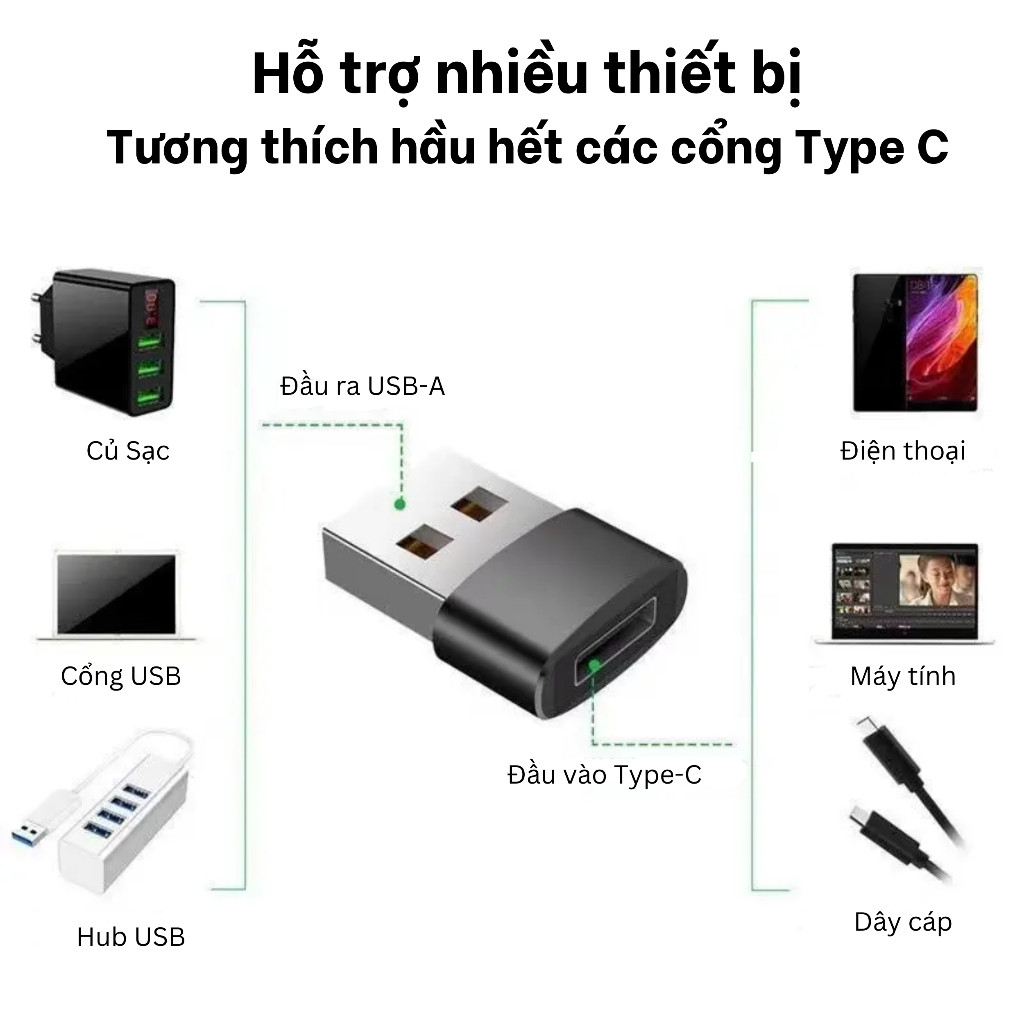 อะแดปเตอร์ USB Type C เป็น USB-A / USB A ถึง Type C/ Micro USB เป็น Type C/ Type C เป็น Micro USB