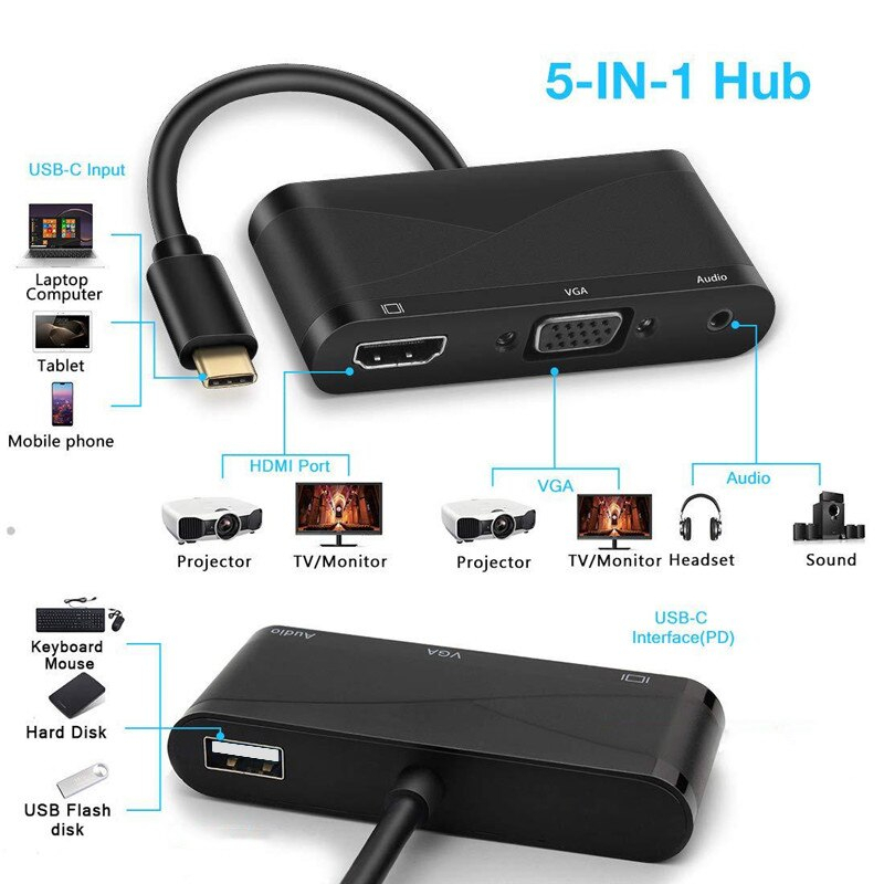 ชุดฮับ USB-C (Type-C) เป็น HDMI + VGA + USB 3.0 + เสียง + USB-C 5in1 KING MASTER