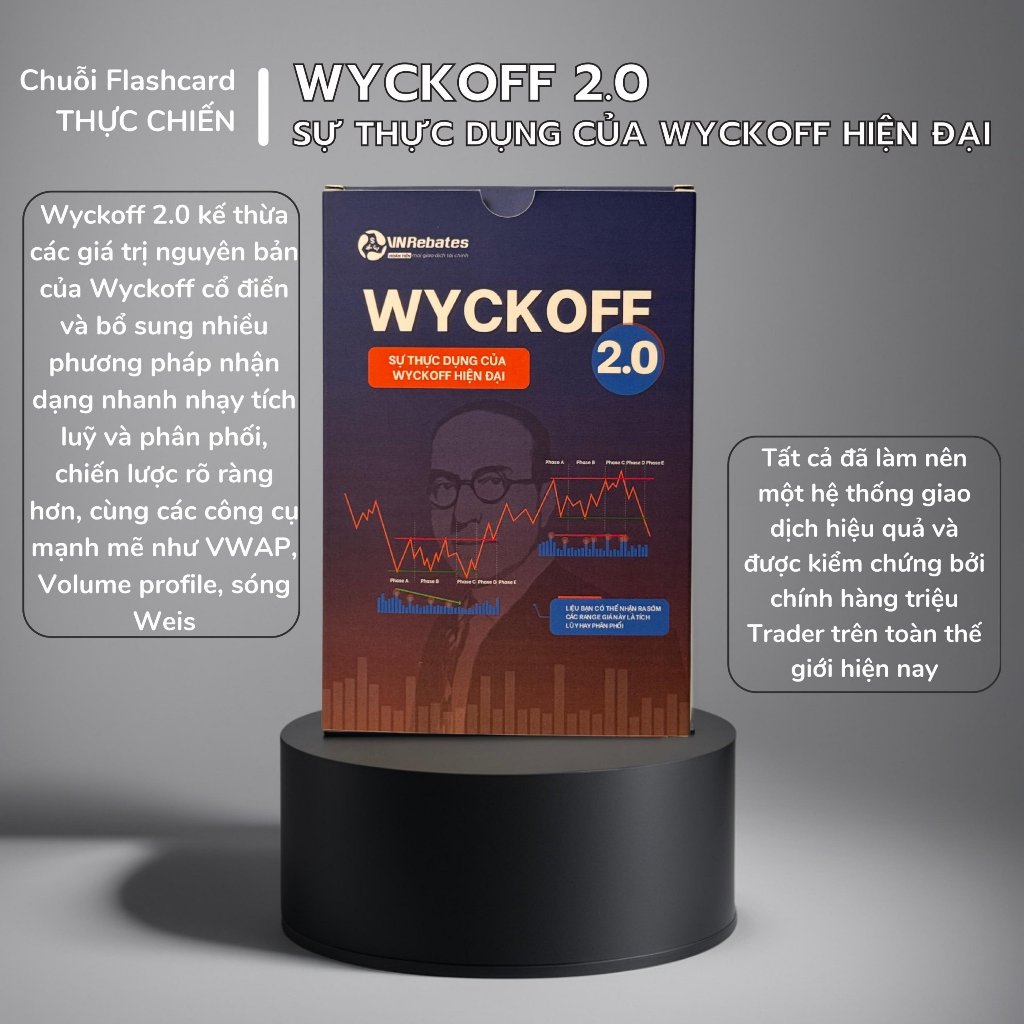 Flashcard Trading Wyckoff 2.0 Vnrebates Knowl - ฝึกงาน Modern Wyckoff