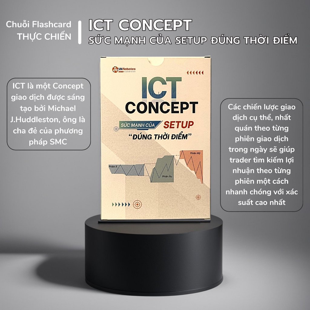 Flashcard Trading Knowlice ICT Concept VnRebates - พลังแห่งการตั้งค่าในเวลาที่เหมาะสม