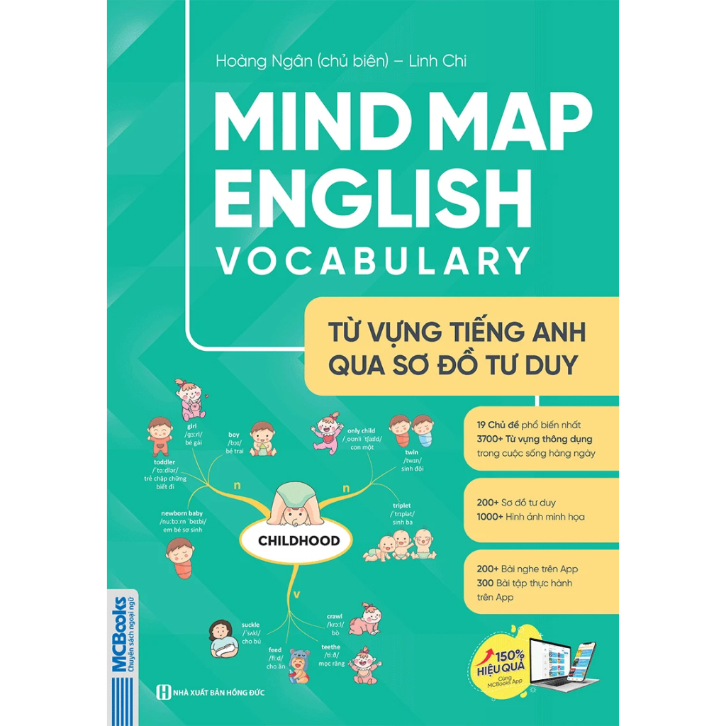 หนังสือ - Mind Map คําศัพท์ภาษาอังกฤษ - คําศัพท์ภาษาอังกฤษผ่าน Mind Map