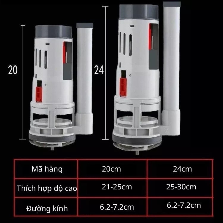 BLOCK ชุดโถสุขภัณฑ์ ขนาด 21ซม. 24ซม. 28ซม. PLEASE CHOOSE ระดับคอร์รีนิค