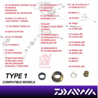 Daiwa รอกตกปลา Line Roller รุ่นก่อนปี 2022 - Line Roller สําหรับรอก DAIWA