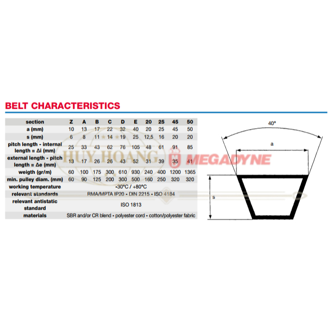 "ของแท้" MEGADYNE B83 BELT - ผลิตในอิตาลี - พร้อม CO-CQ