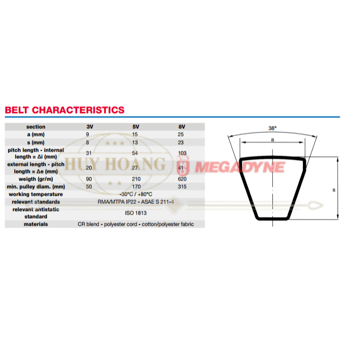 "ของแท้" MEGADYNE 3V710 BELT - Made in Italy - พร้อม CO-CQ