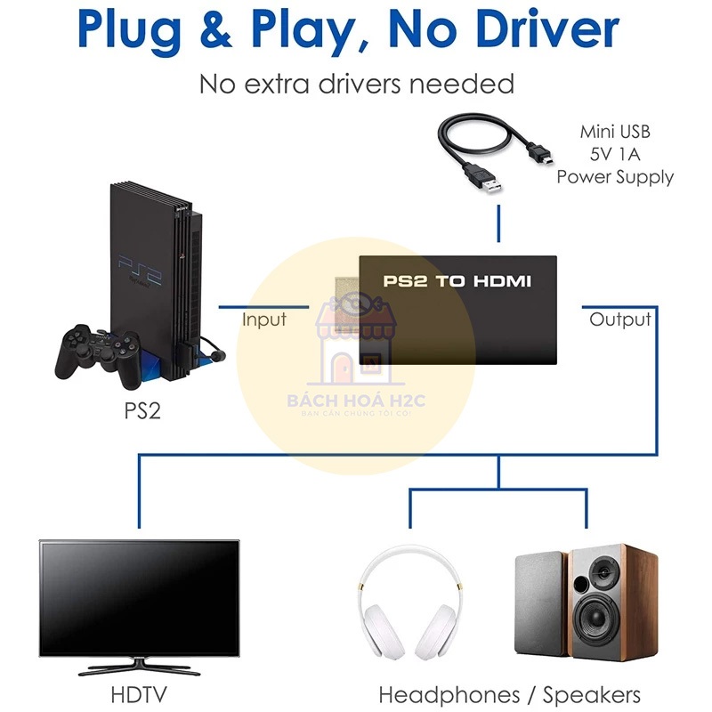 อะแดปเตอร์ PS2 เป็น HDMI / PS2 เป็น HDMI / PS2 เป็น HDMI