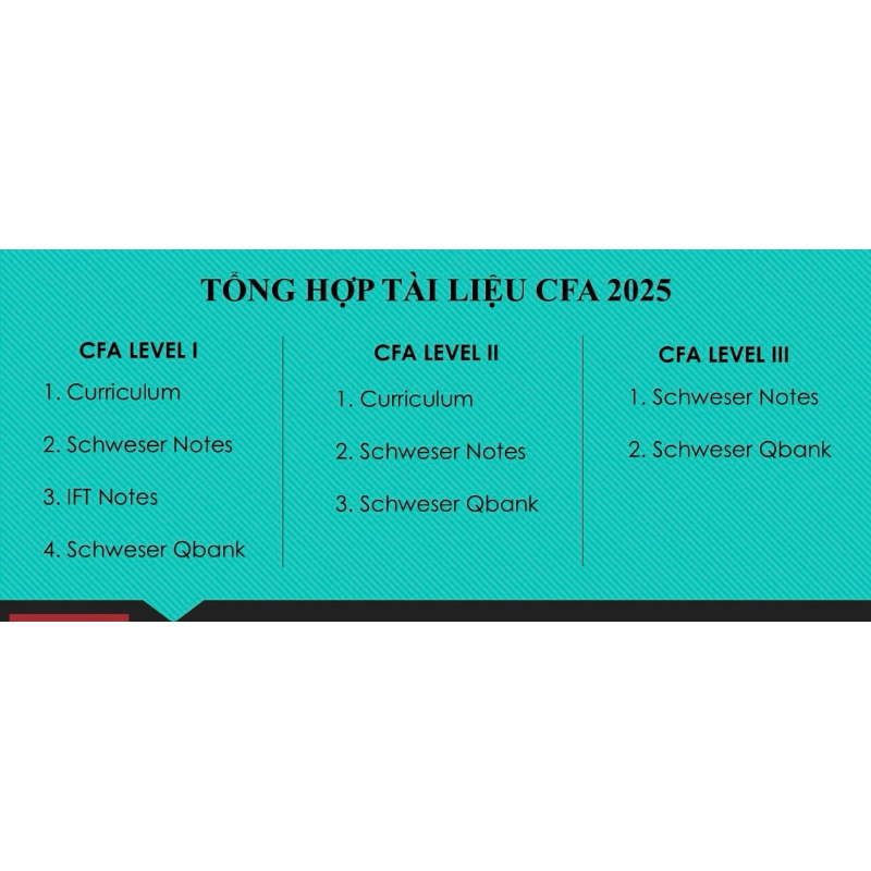 Cfa Program curcurcurlum ทุกระดับ (ล่าสุด) - หนังสือเรียนระดับล่าสุด 1-2-3