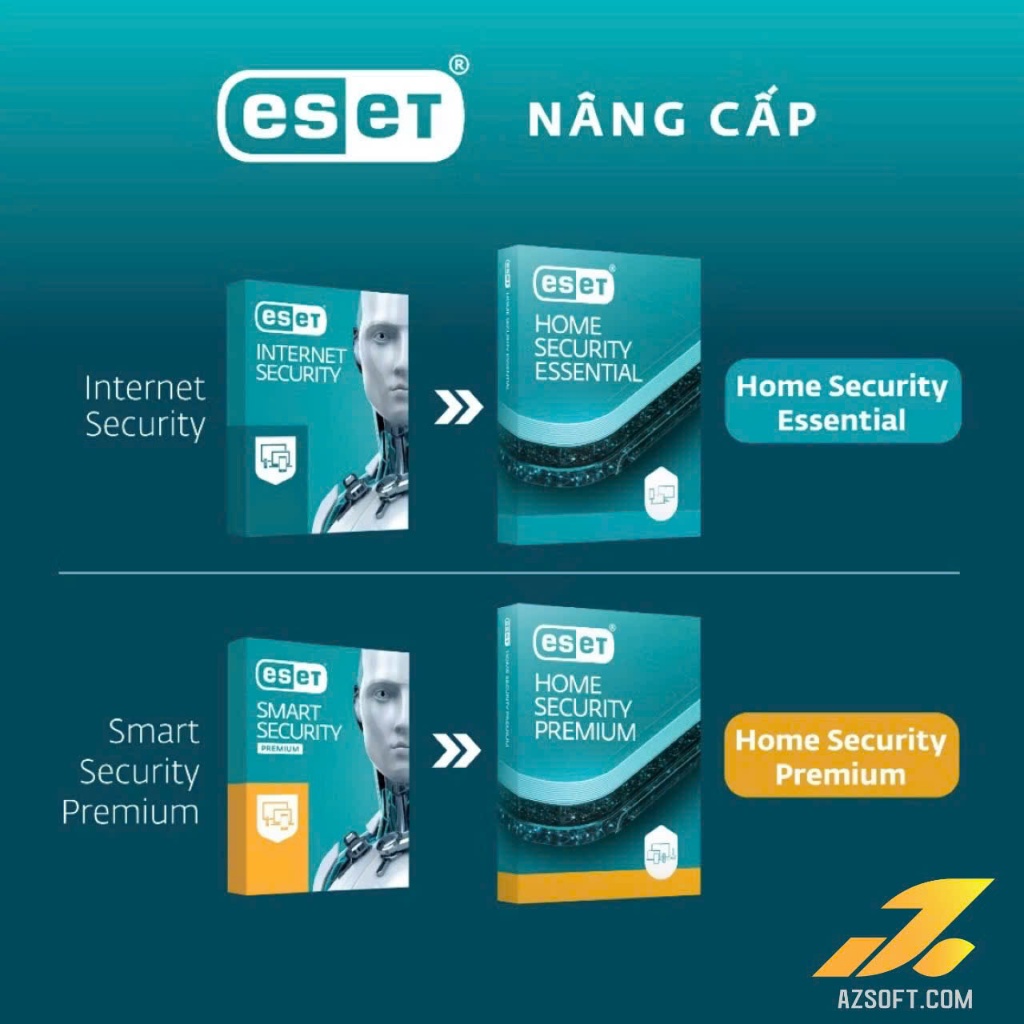 Eset Home Security ซองรหัสเปิดใช้งานระดับพรีเมียม