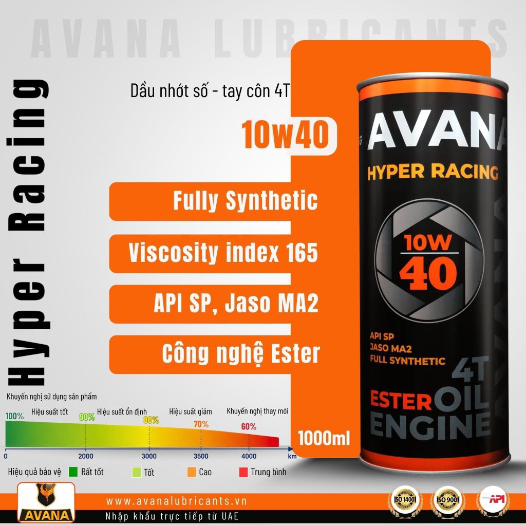 AVANA HYPER RACING 10W40 1 ลิตร