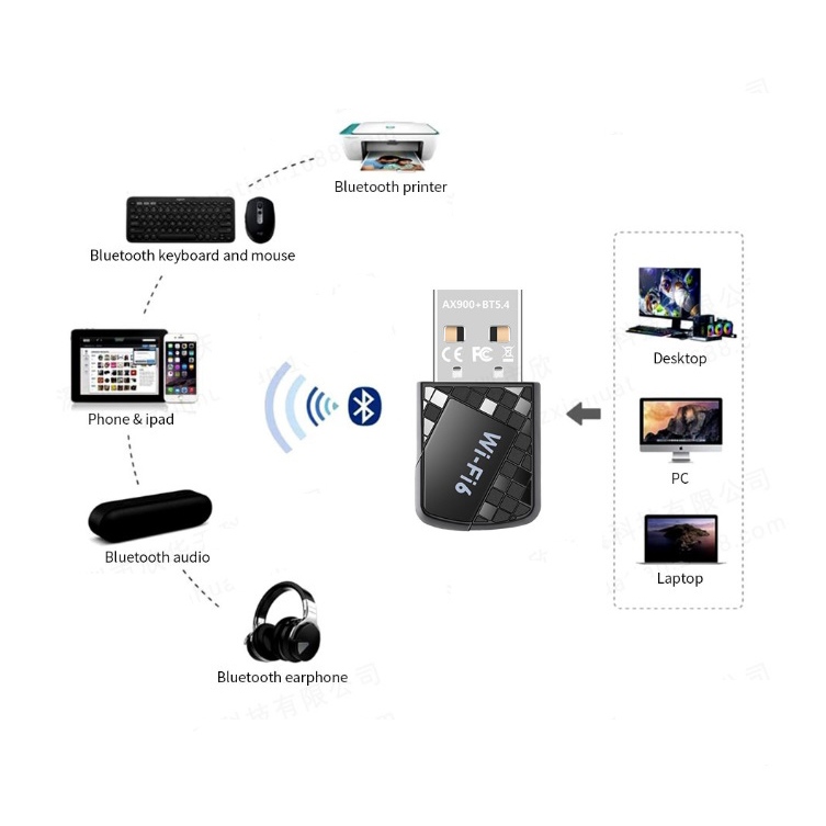 ตัวรับสัญญาณ USB Wifi 6 Band 2.4G และ 5G และการเชื่อมต่อ Bluetooth 5.4