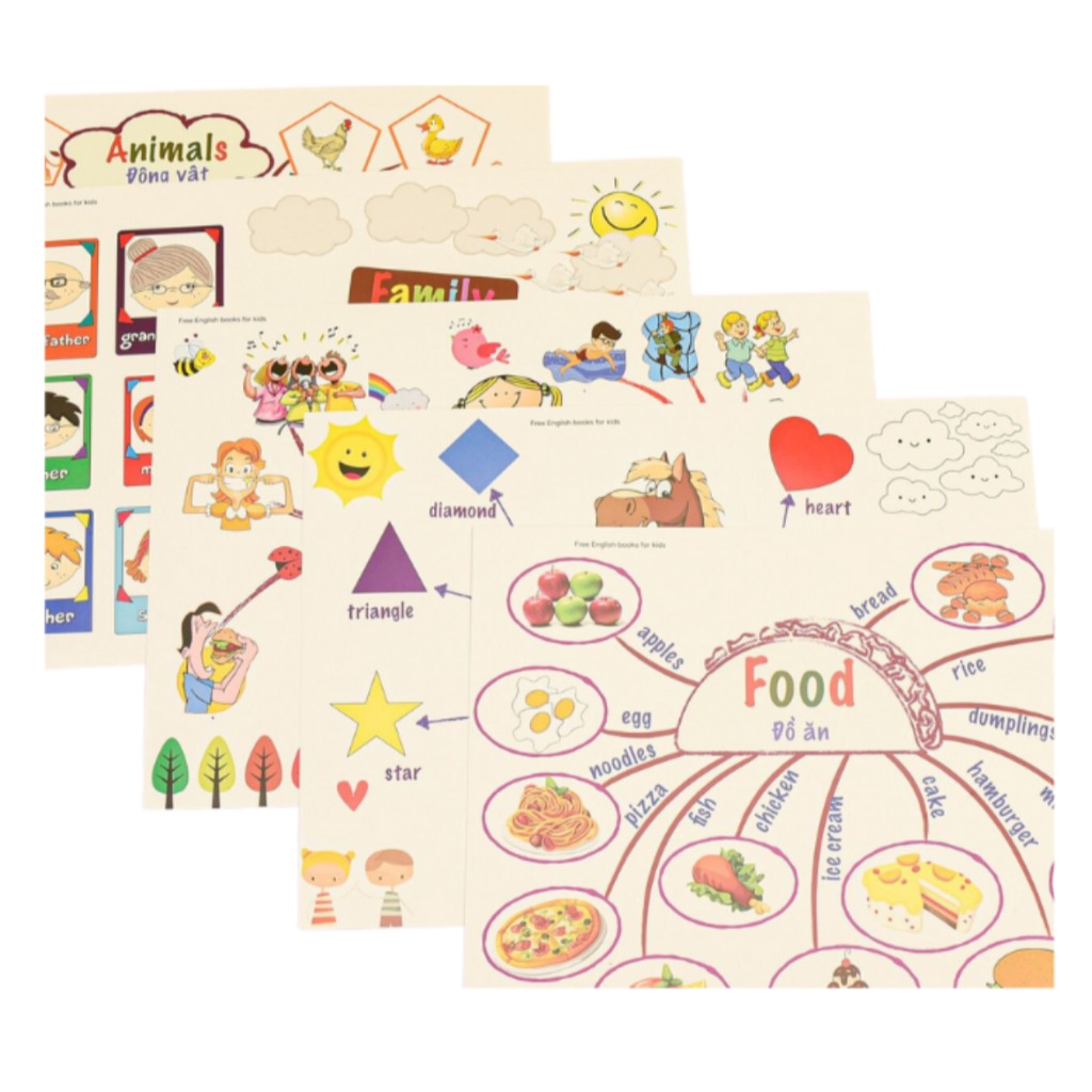 ภาพวาด MIND MAP MIND MAP - แผ่น 11 แผ่น 30x42ซม