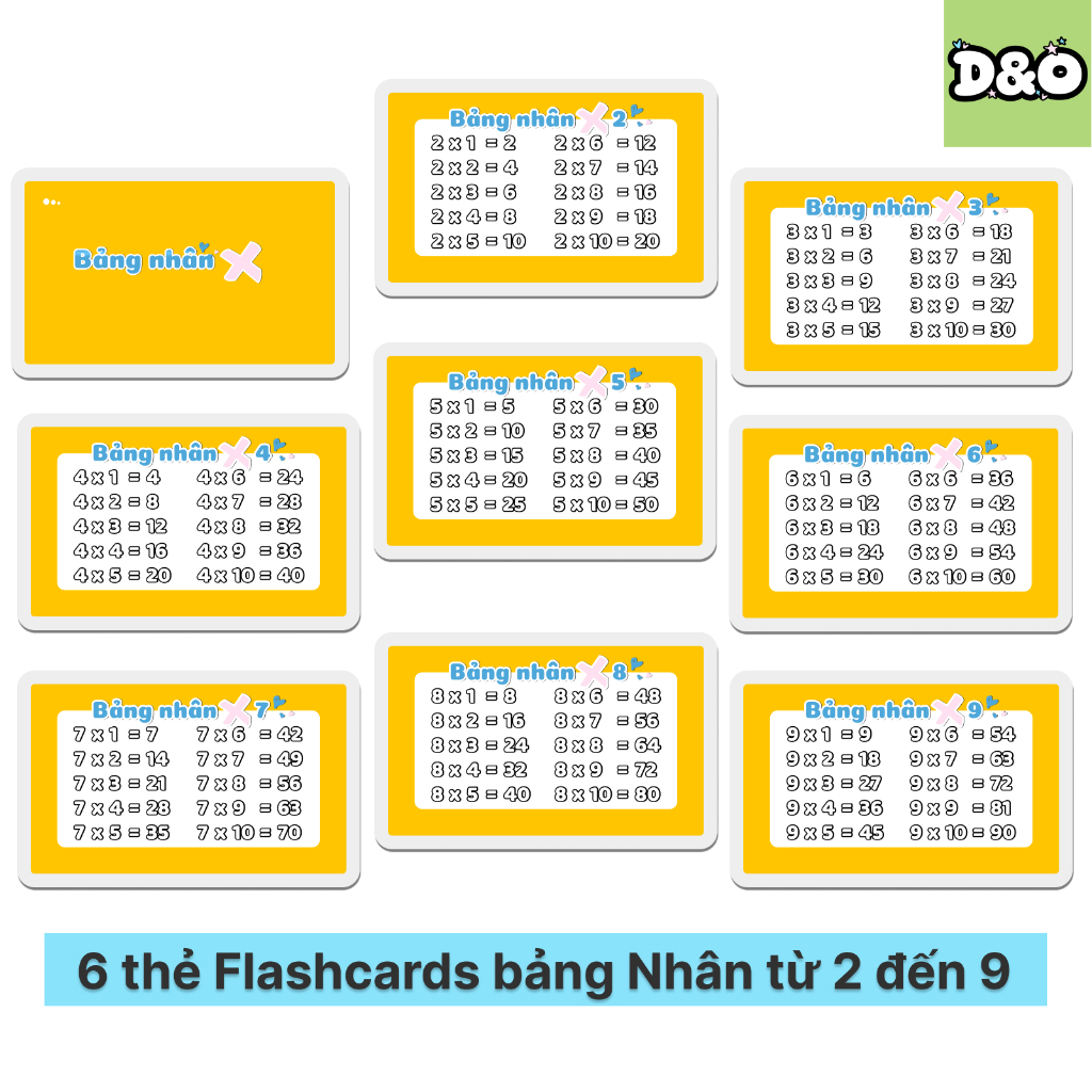 Combo 2 ชุดแฟลชการ์ด 16 ใบ สําหรับจดจําสูตรคูณ ตารางคูณ - DIVISION จาก 2 - 9 - เคลือบลามิเนตพลาสติก 