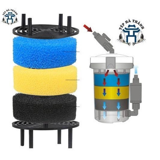 SunSun HW-603B กรองลํากล้อง (LA)